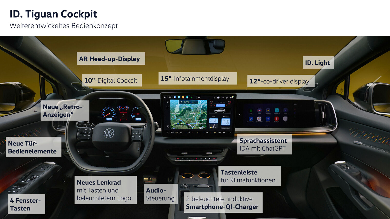 ID. Tiguan