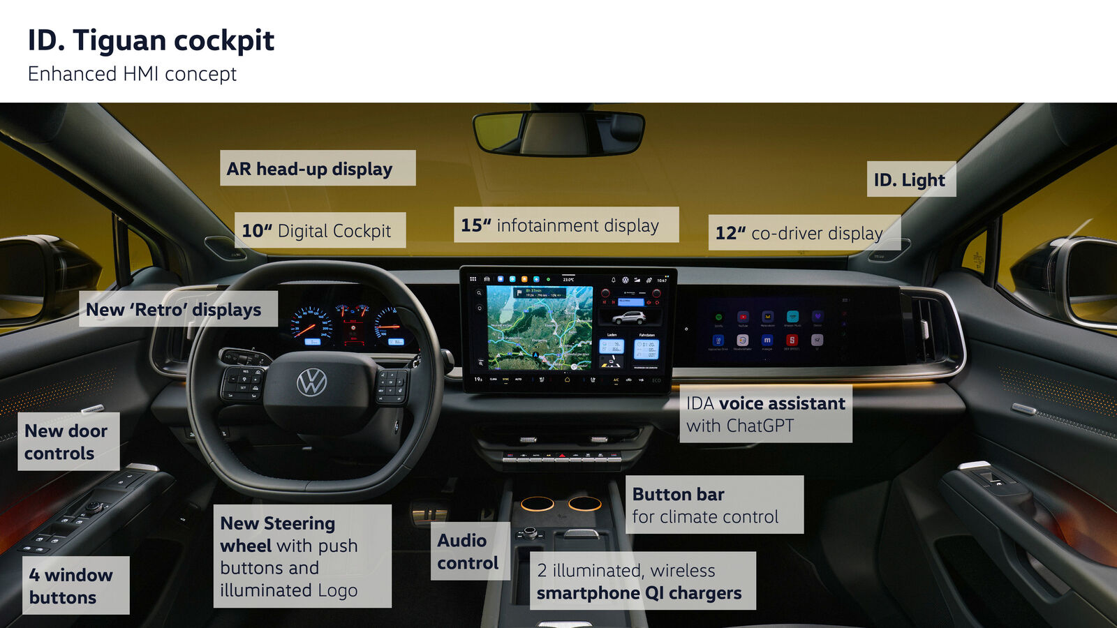 ID. Tiguan