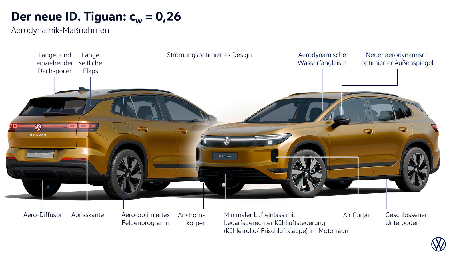 ID. Tiguan