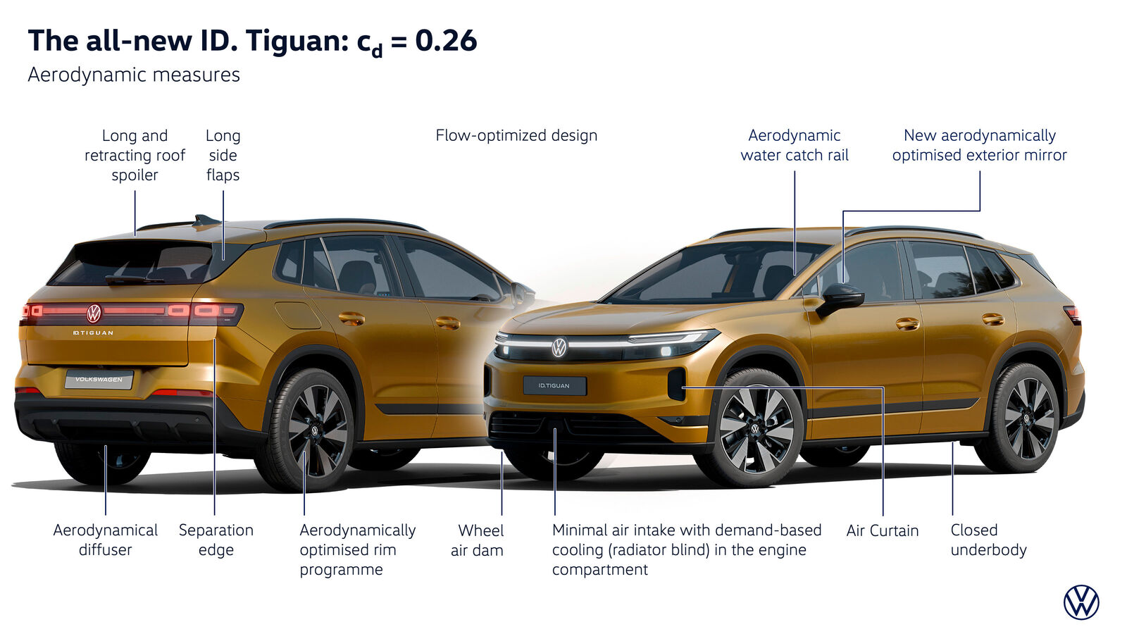 ID. Tiguan